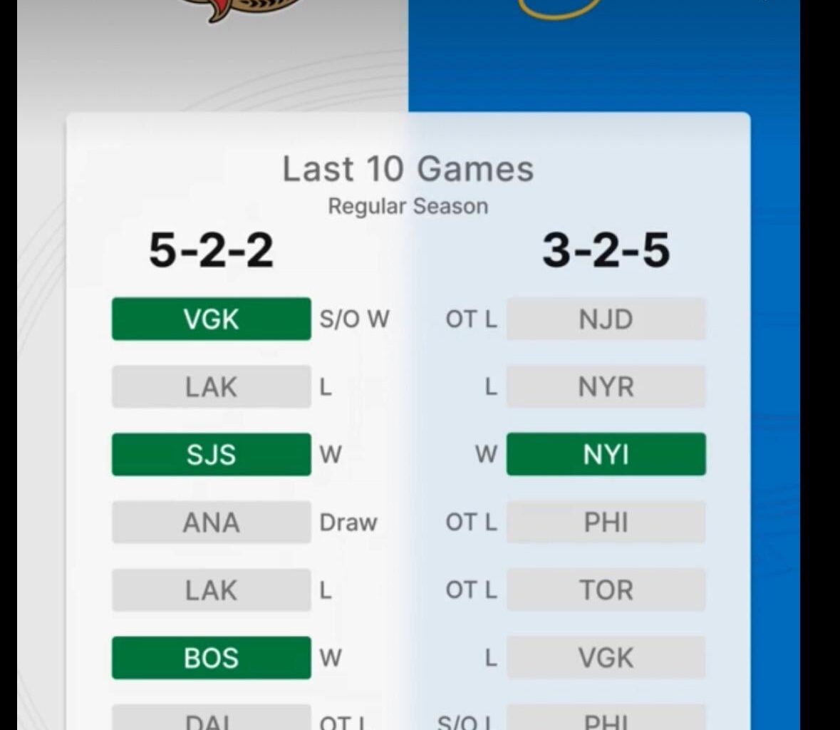 Since when can you “Draw” in NHL? (That game was 3-2 Ottawa)