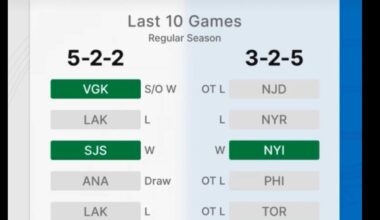 Since when can you “Draw” in NHL? (That game was 3-2 Ottawa)