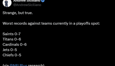 [Andrew Siciliano] Teams with worst records against teams currently in a playoffs spot.
