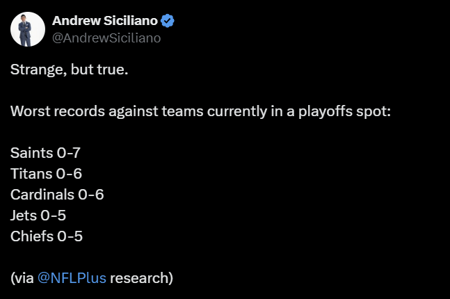 [Andrew Siciliano] Teams with worst records against teams currently in a playoffs spot.