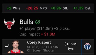 2 trades I’d make now