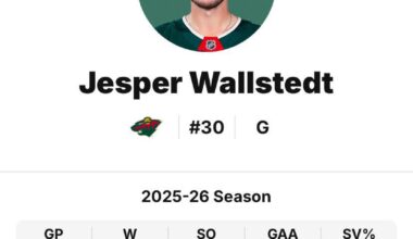 Going 4-0-2 in his first 6 starts this year, Wallstedt still hasn’t been beat in regulation