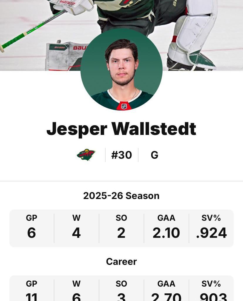 Going 4-0-2 in his first 6 starts this year, Wallstedt still hasn’t been beat in regulation
