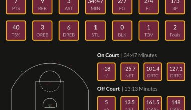 Evan Mobley against Toronto