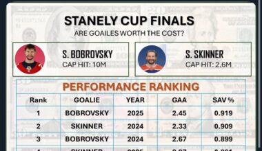 Spoilers fans continue to contradict themselves with the cope😂