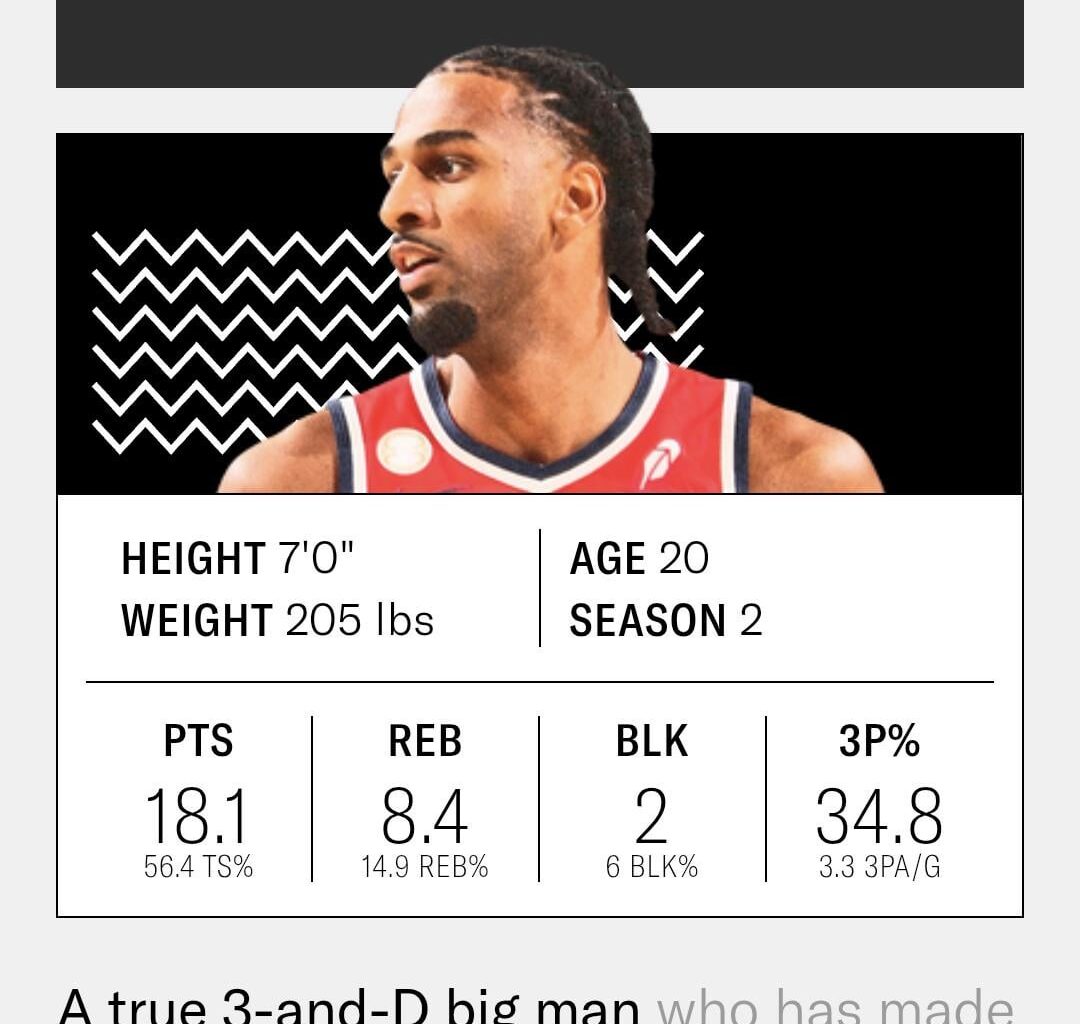 A Wizard has finally made it onto the Ringer's Top 100 Players list