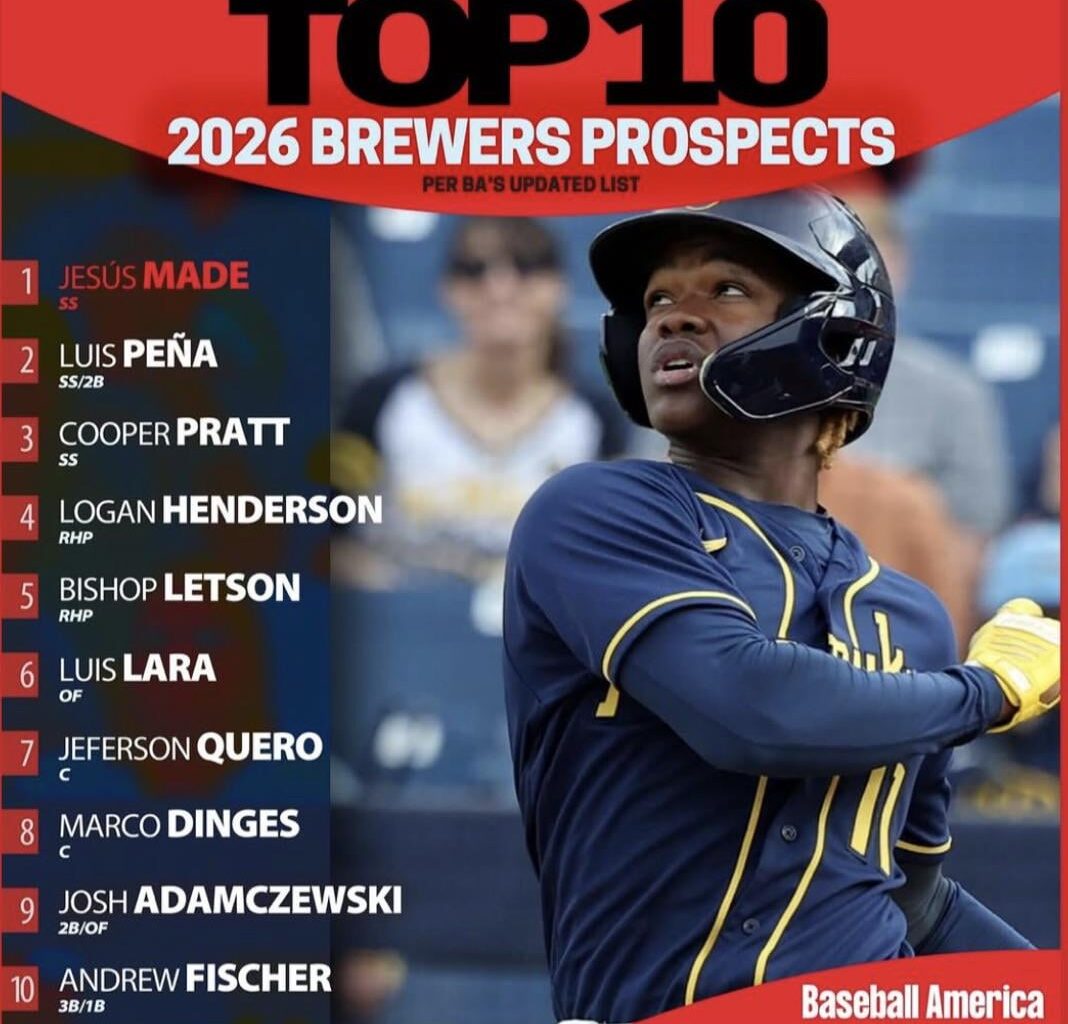 Besides Logan, Who do you think (if any) we might be able to see next season in the big league?