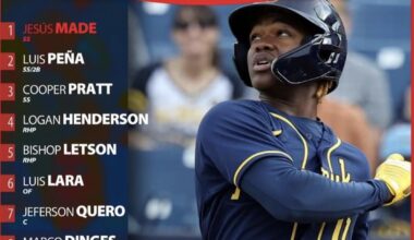 Besides Logan, Who do you think (if any) we might be able to see next season in the big league?