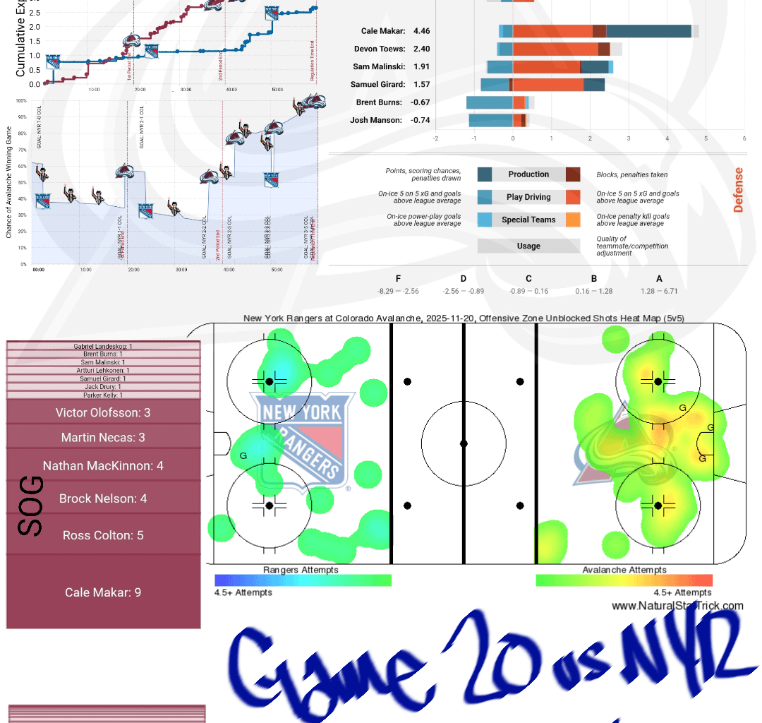[PPGT] Après Ski | Avs vs Rangers | The Historic Edition
