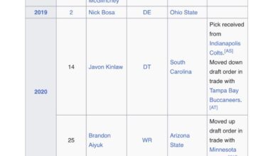 All of the 49ers 1st round picks going back to 2019 are currently on IR.