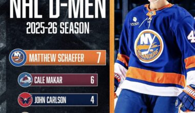 I knew this kid would be good, but no one could have predicted this.