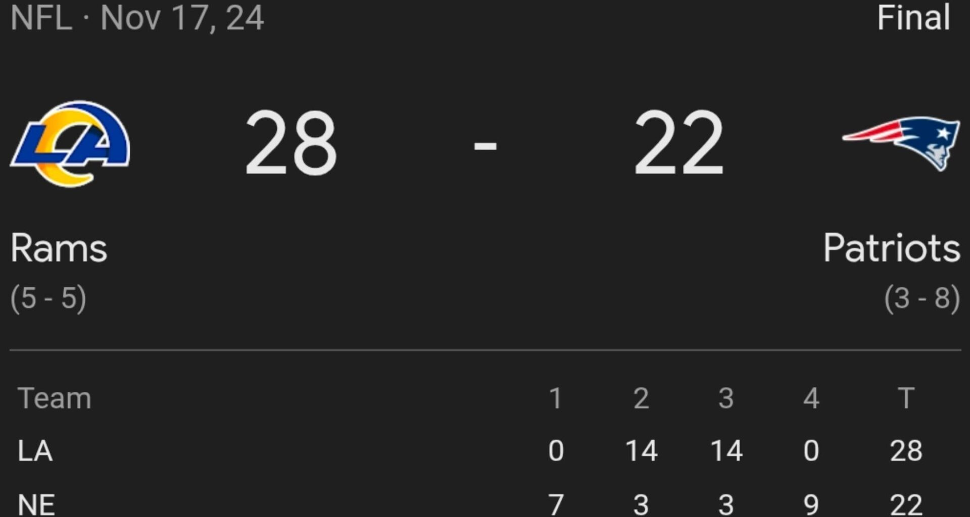 Can we take a moment and appreciate how awesome it is seeing this team finally live up to the potential we all knew they had?