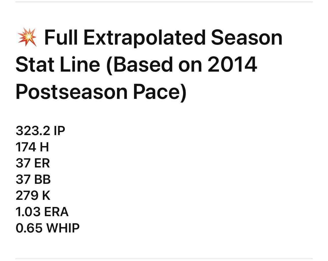2014 MadBum stats extrapolated out for a 162 game season