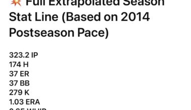 2014 MadBum stats extrapolated out for a 162 game season
