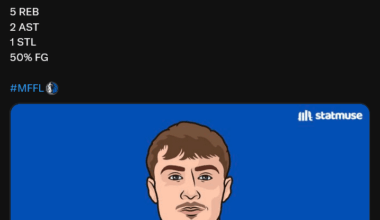 5/10 FG: Only 6 Field Goal Attempts after starting the game 4/4 for the number 1 overall pick is crazy work