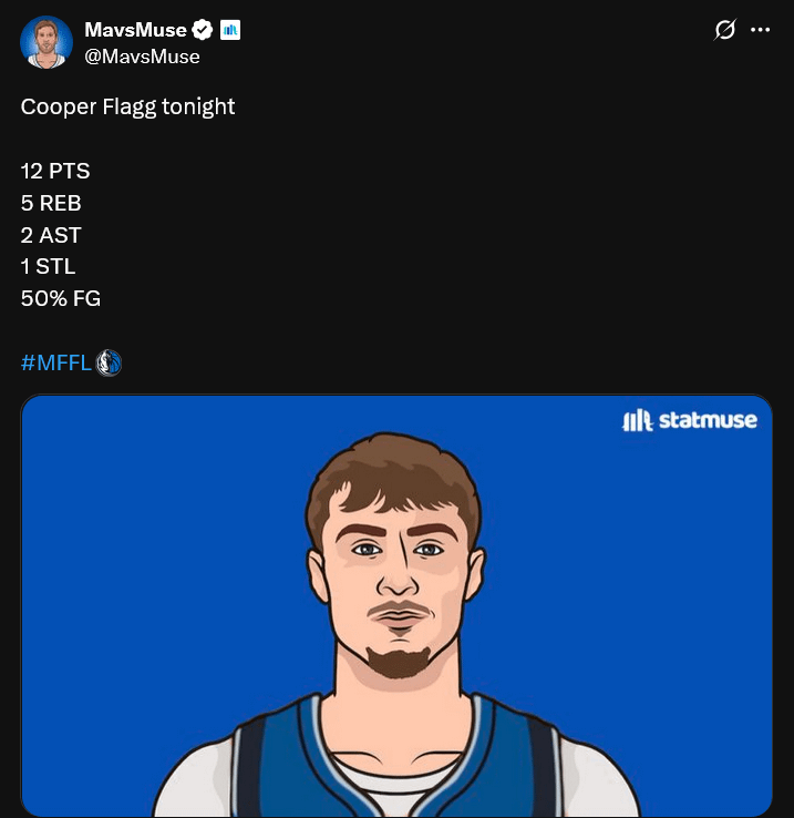 5/10 FG: Only 6 Field Goal Attempts after starting the game 4/4 for the number 1 overall pick is crazy work