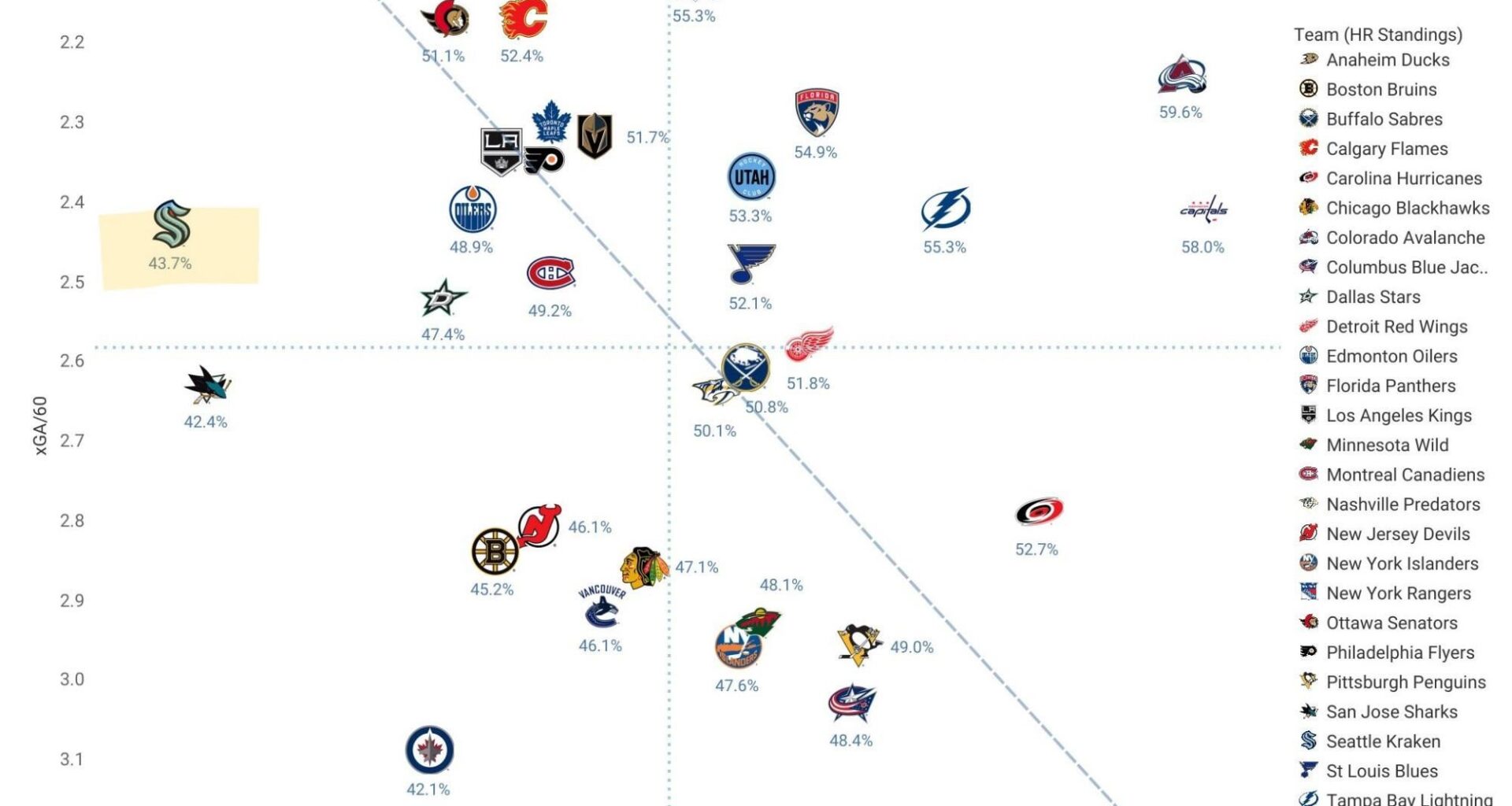 Oh But This Is Nice To See