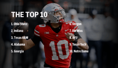 AP Top 25 college football rankings see shuffle in top 10 after Week 10