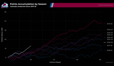 20-Game Progress Report