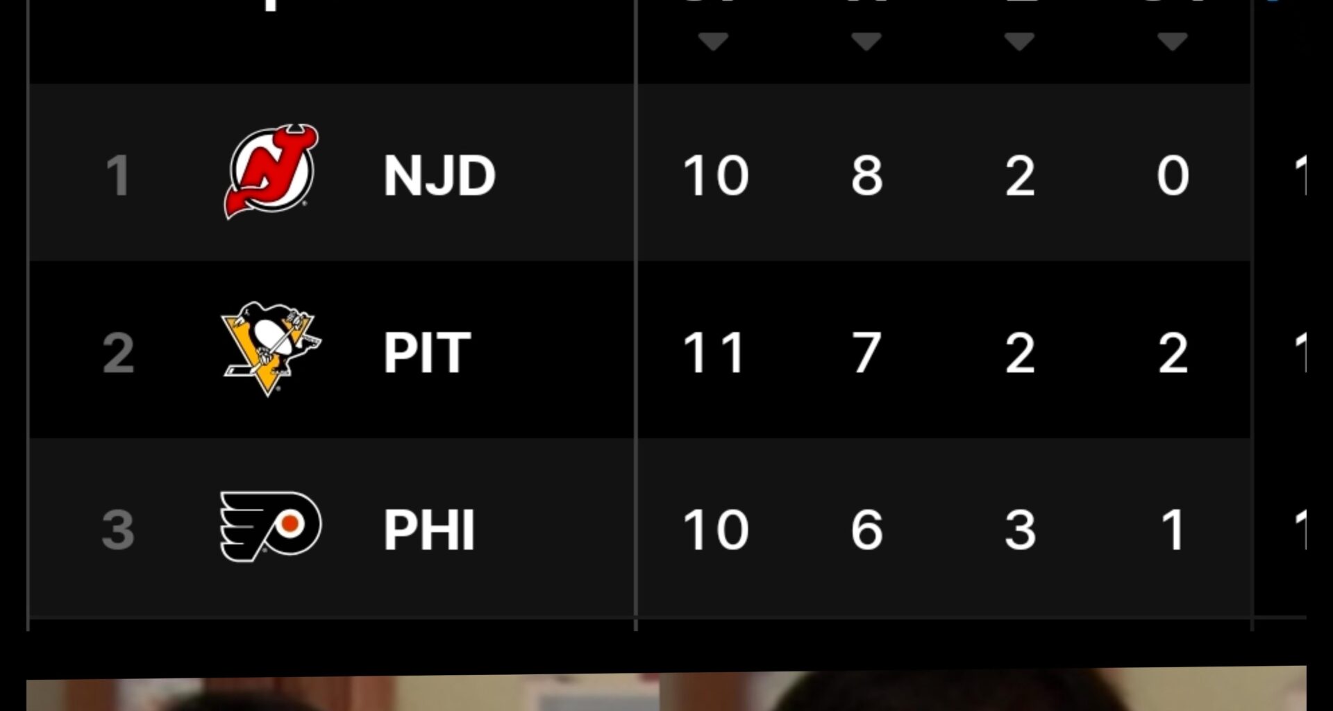 Seeing the Bolts in a Playoff spot again.