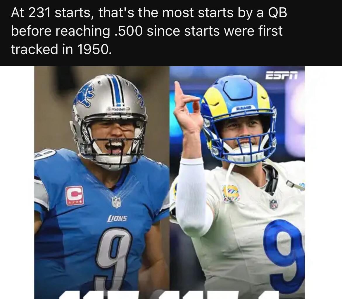 For the first time in his career, Matthew Stafford is .500 with a record of 115-115-1