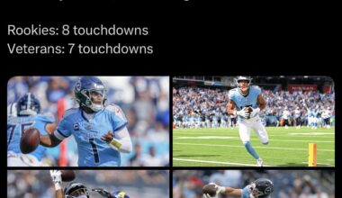 So far this season, the Titans’ rookies have been more productive than the veterans