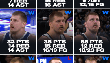 Nikola's November 🐐