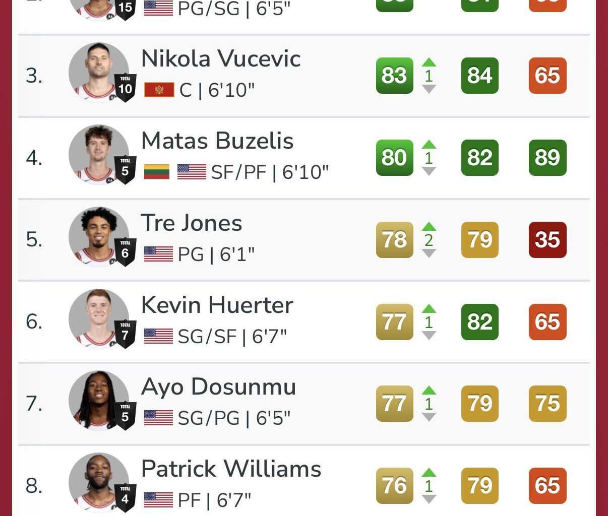 NBA 2K26 - Bulls Player Ratings Update (11/06/2025)