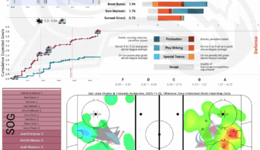 [PPGT] Après Ski | Avs vs Sharks | The Lumberyard Masterclass Edition