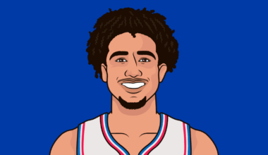 After struggling in the beginning of his return to the court, Jared McCain has the following stats over his past three games: 26.5 MPG, 16.7 PPG, 2 RPG, 2 APG, 2 SPG, 45.0% FG, 47.4% 3FG (on 19 attempts), and 83.3% FT!