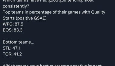 [Mike Kelly] Some goaltending notes...