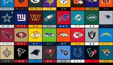 Every NFL team's record on Thanksgiving