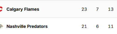 🚨RED ALERT🚨WE ARE NO LONGER IN 32ND PLACE 🚨 NASHVILLE IS COMING FOR OUR DRAFT PICK 🚨
