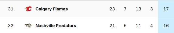 🚨RED ALERT🚨WE ARE NO LONGER IN 32ND PLACE 🚨 NASHVILLE IS COMING FOR OUR DRAFT PICK 🚨