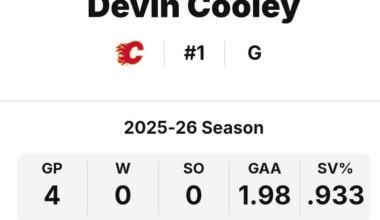 Insane stat line to have zero wins with