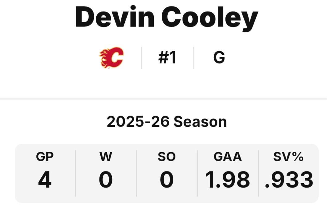 Insane stat line to have zero wins with