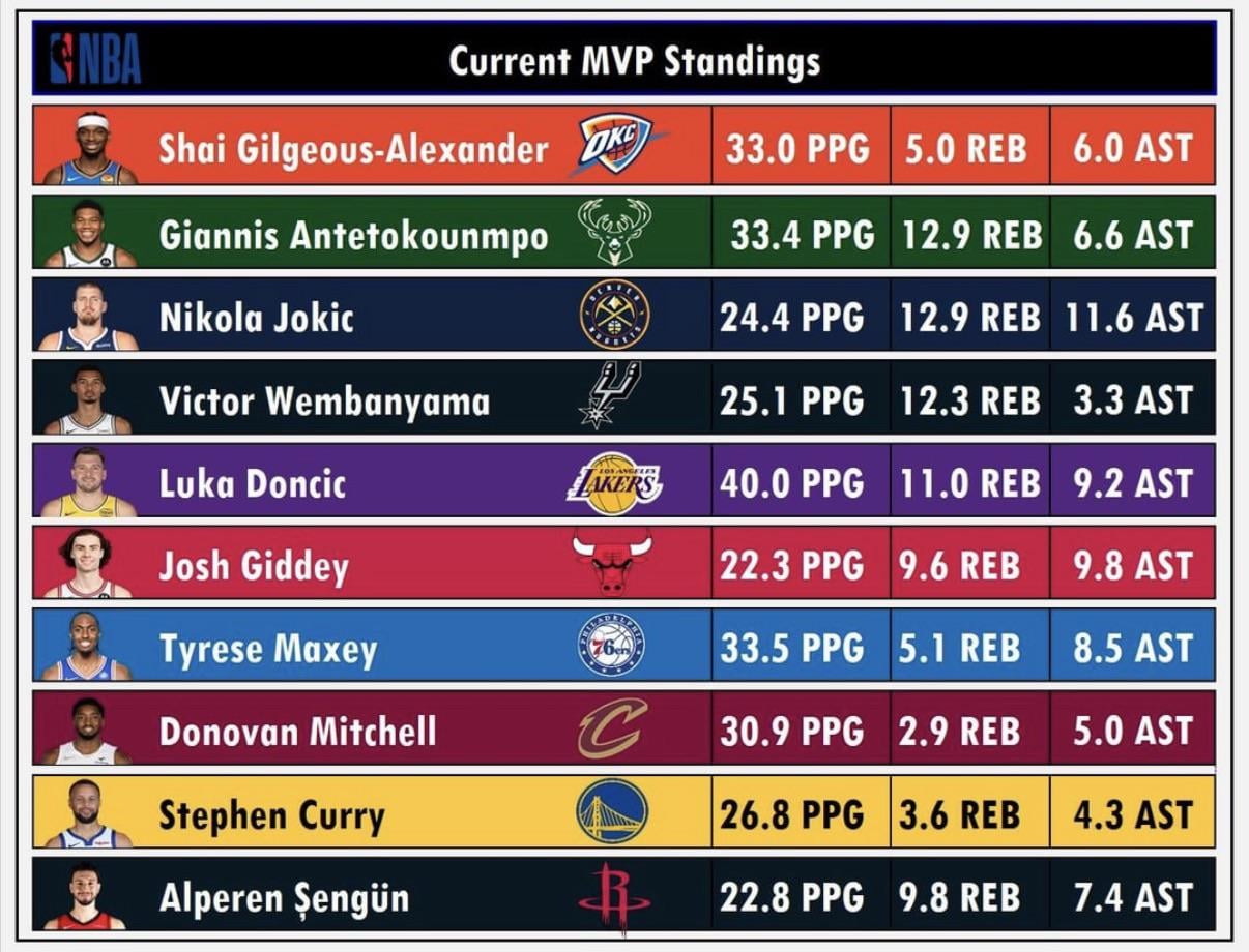 Giannis MVP