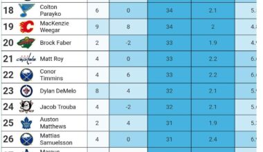 Matthews shot blocks