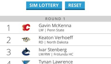 Canucks are now currently 3rd in the draft lottery