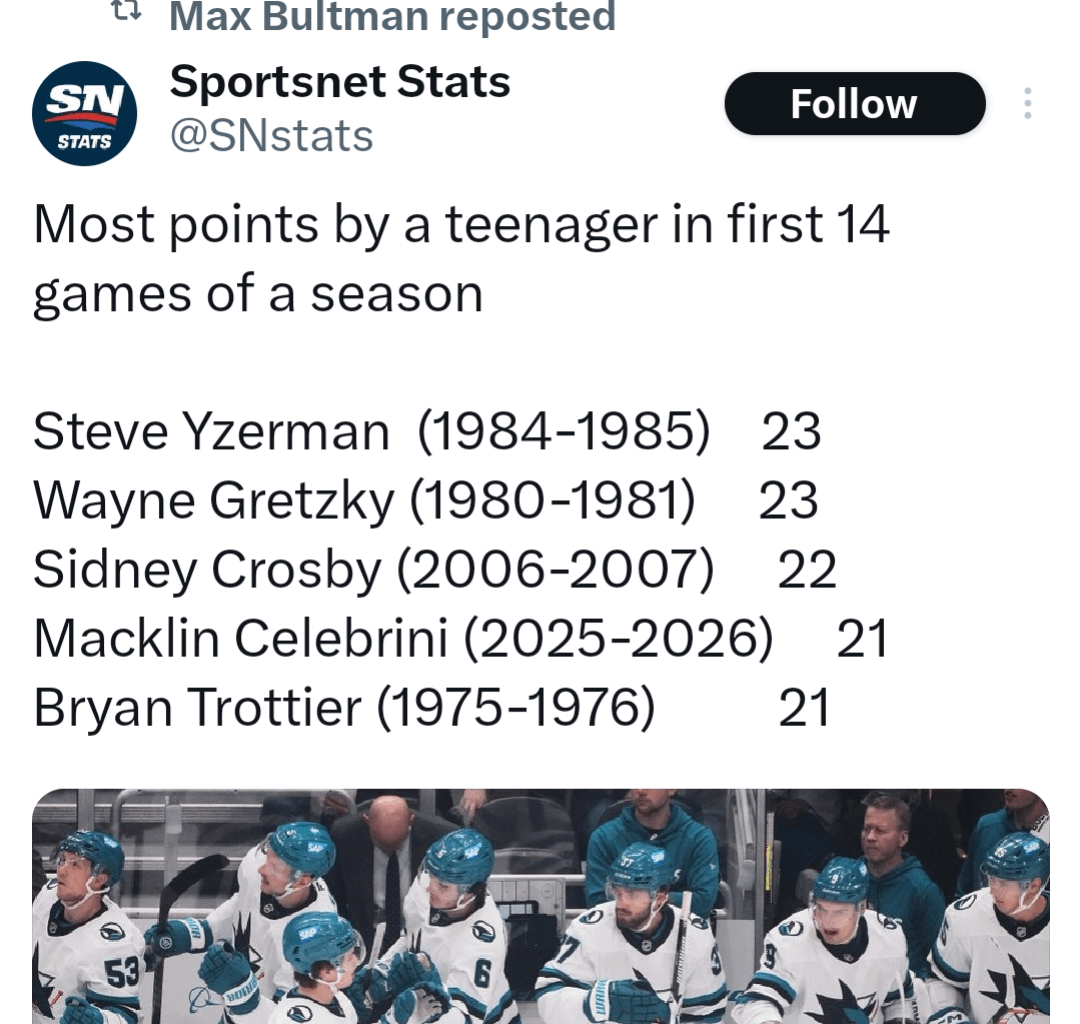 Steve Yzerman was so GREAT as a young player during the 80s that I wanted to play hockey even though I didn't know anyone from my city, neighborhood, block, family or household that played or watched hockey!