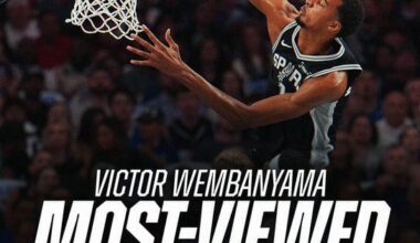 Victor Wembanyama leads all players with 276 million video views across NBA social media accounts this season.