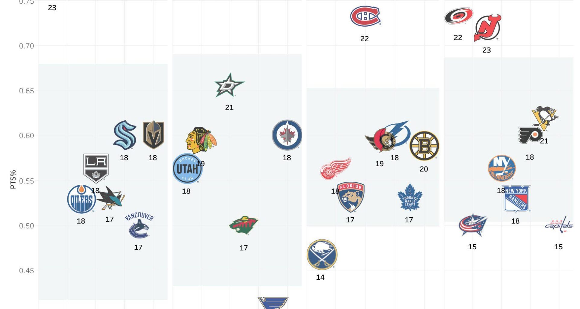 A Visual Representation of the Calgary Flames' Standing in the NHL