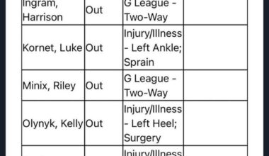 Spurs injury report. Everyone remains out against Phoenix tomorrow