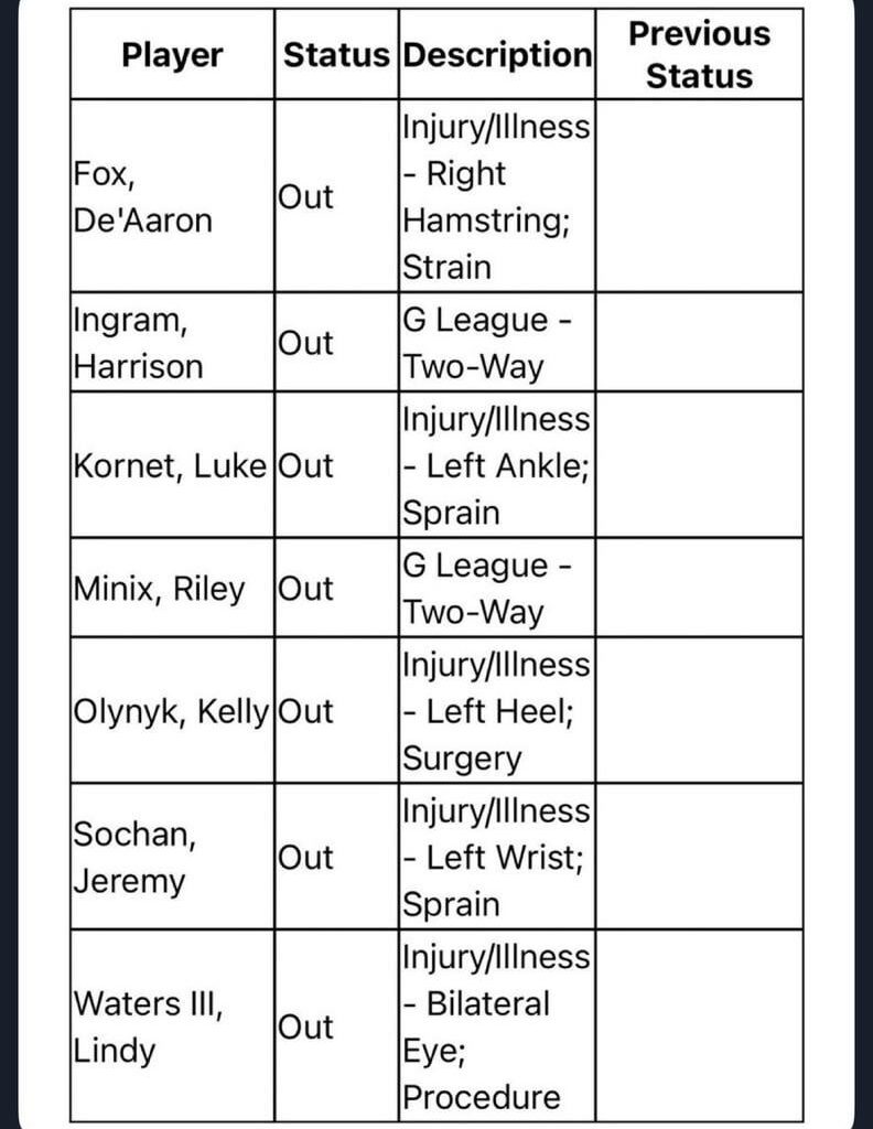 Spurs injury report. Everyone remains out against Phoenix tomorrow