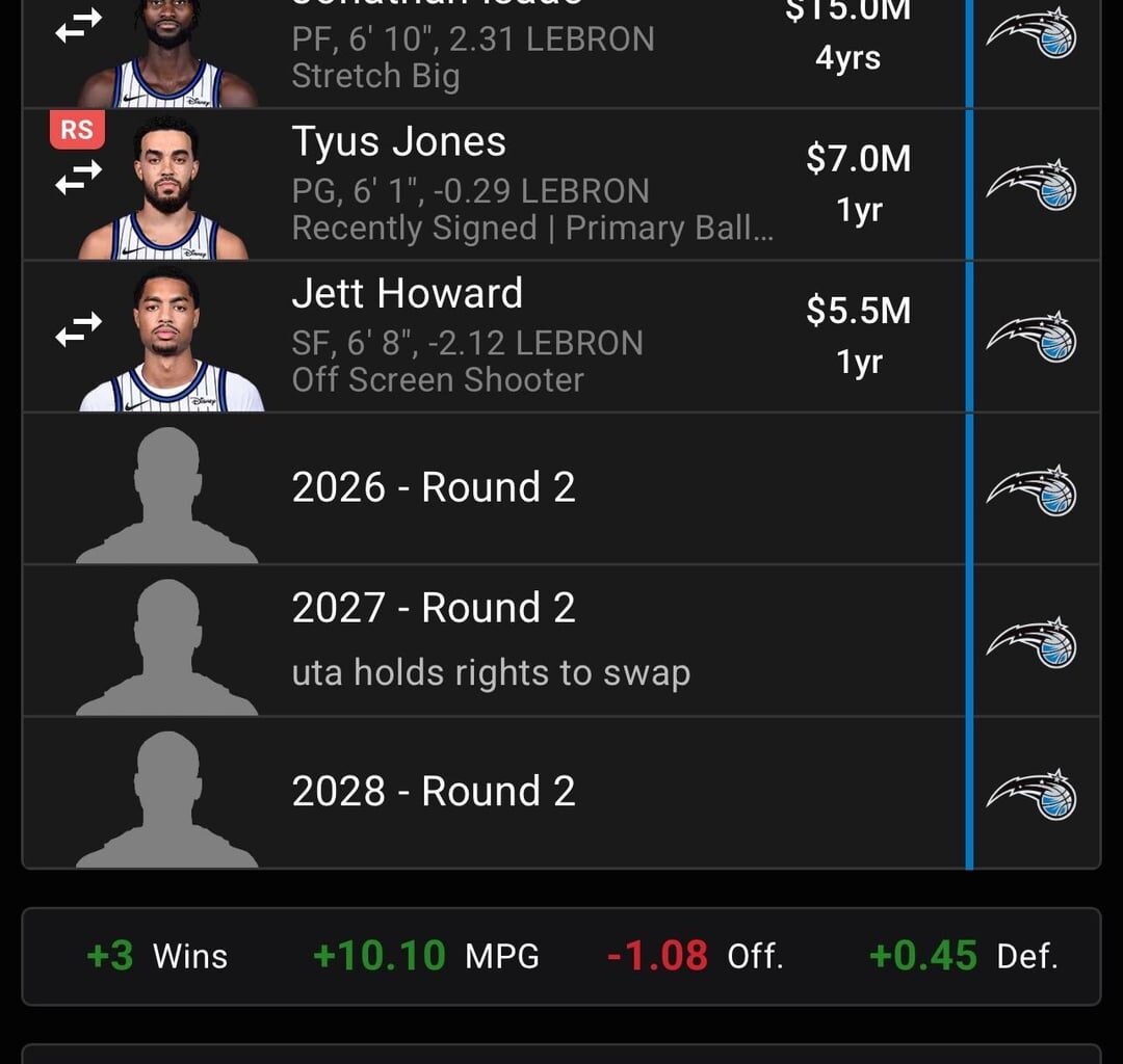 Kings likely looking to blow it up, Should we trade for monk at the deadline?