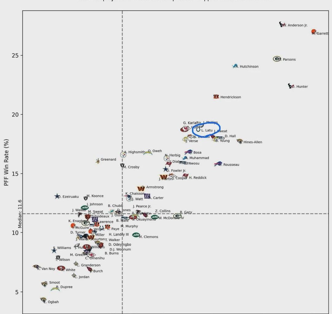 Hendrickson is still elite, don’t forget