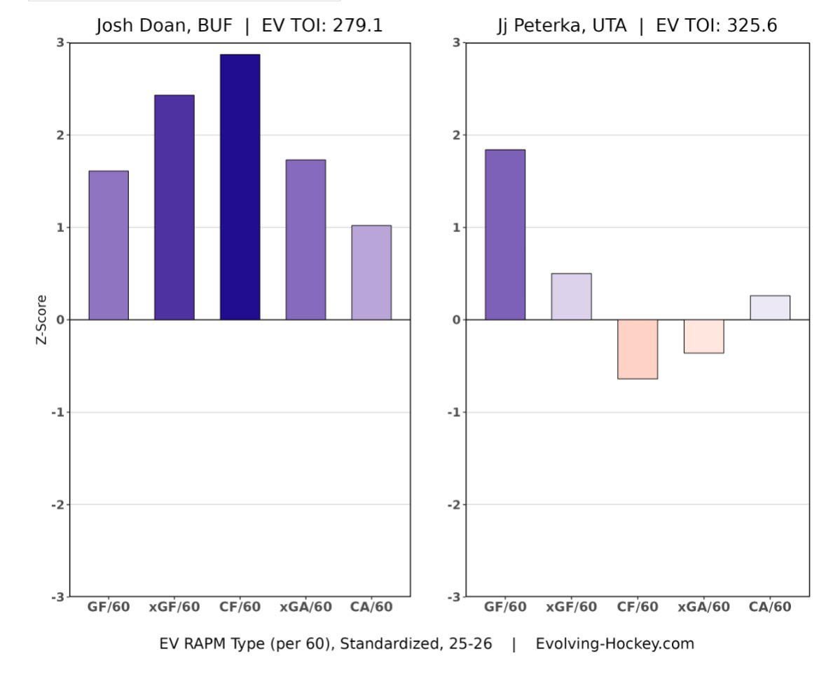 Doan's vs Peterka's RAMP