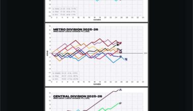 Avs are literally off the charts good