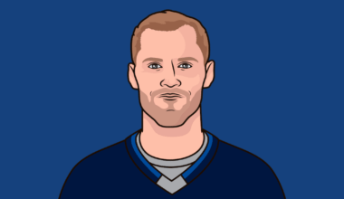 2024 Team Stats Vs 2025