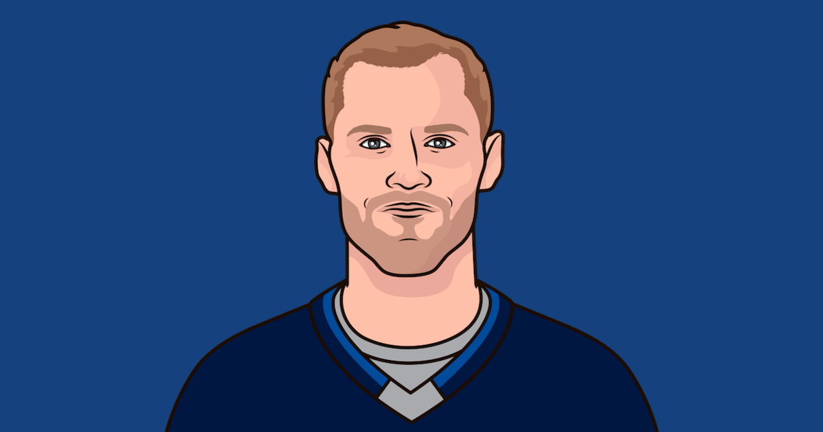 2024 Team Stats Vs 2025